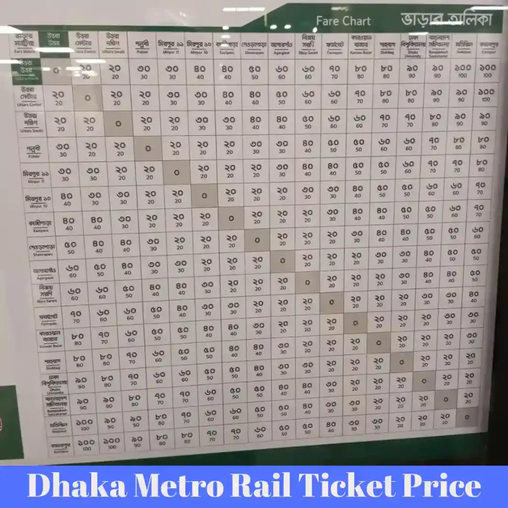 Dhaka Metro Rail Ticket Price List