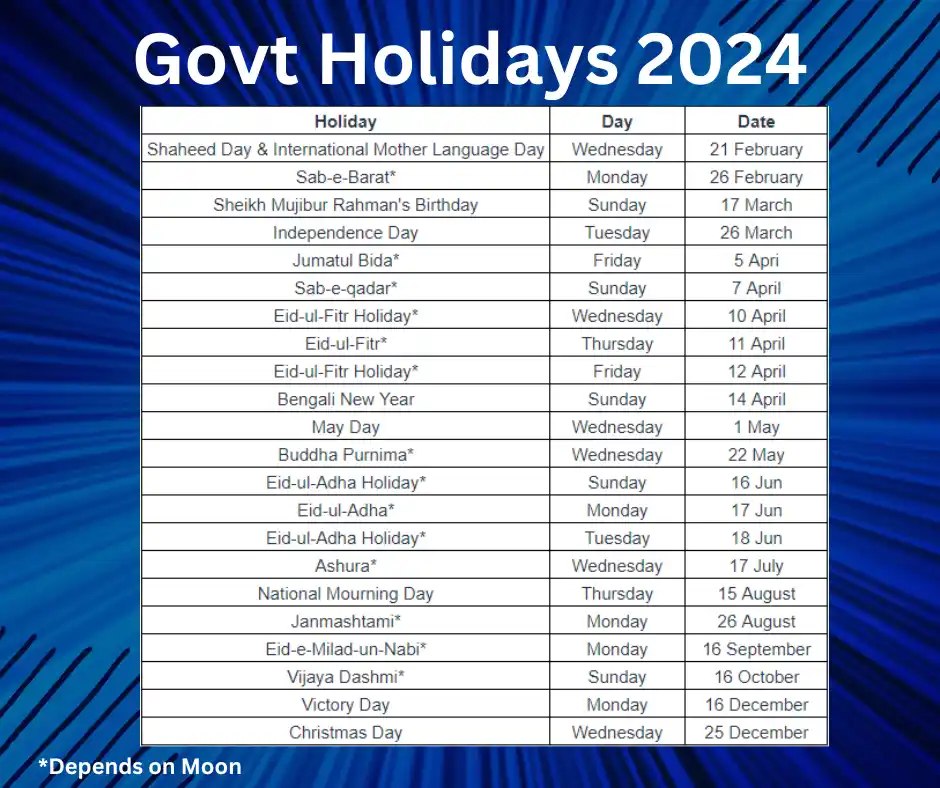 Govt Holidays 2024